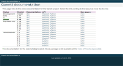 Desktop Screenshot of docs.ganeti.org